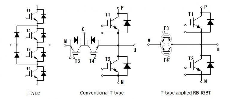 What is the difference between an I-type 3-level module and a T-type 3 ...