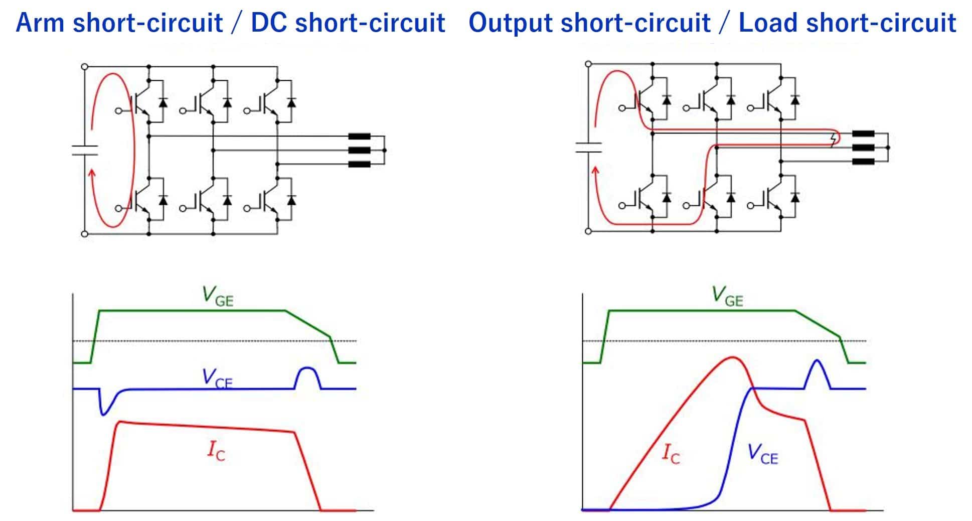 What is the difference between DC short circuit (arm short circuit