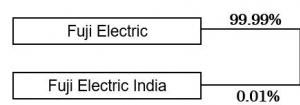 Crescendo Worldwide on X: Tokyo based Fuji Electric has joined hands with  Consul Neowatt Power Solutions Private Limited (CNPS) in order to expand  its power electronics systems business in India #FujiElectric  #ConsulNeowatt #