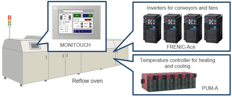 HMI Application Example: Reflow Oven [Component Parts]