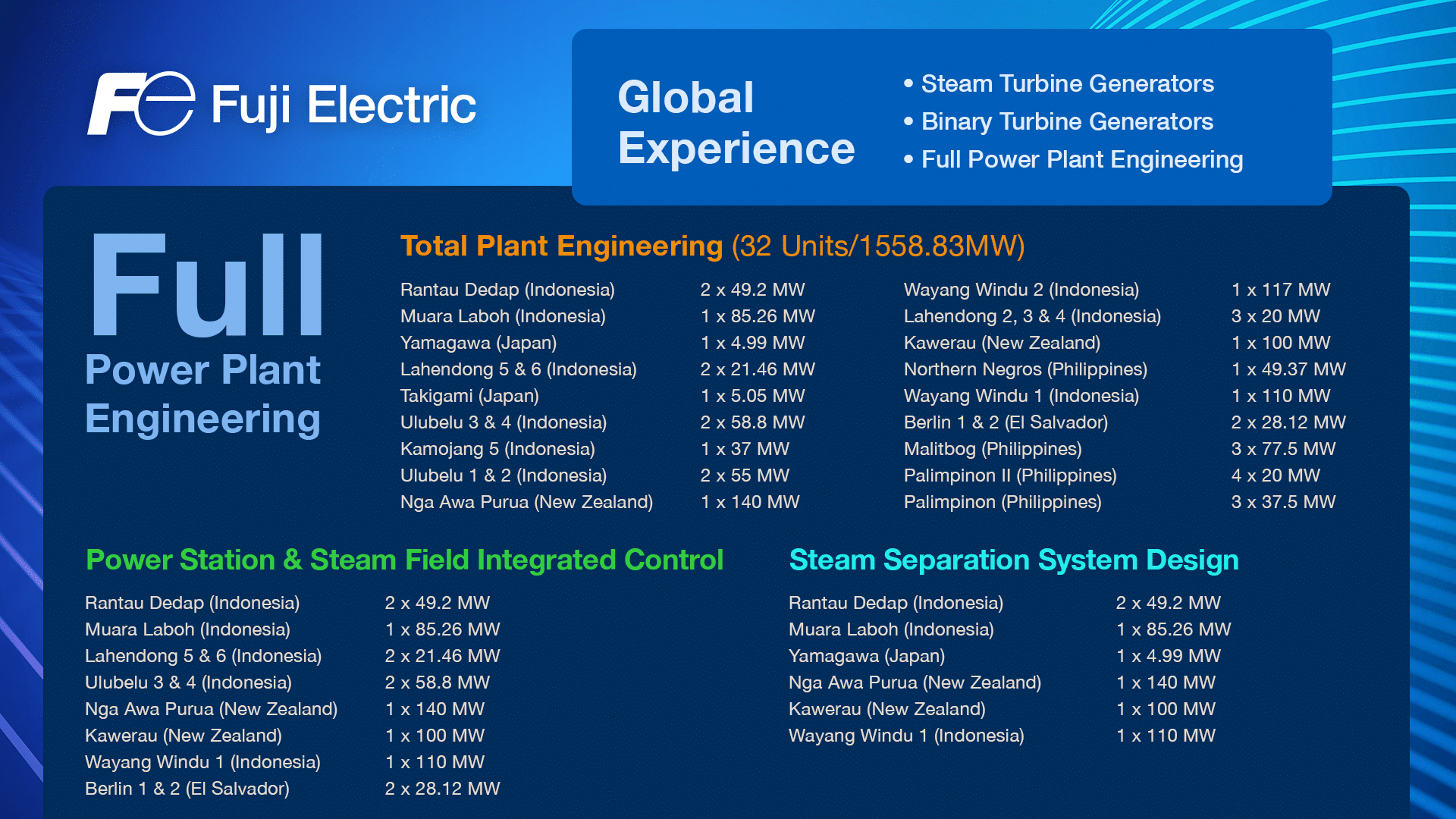Grc 2020 Fuji Electric Corp Of America