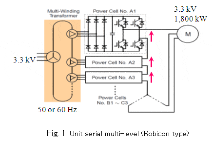 unit-serial-multi-level