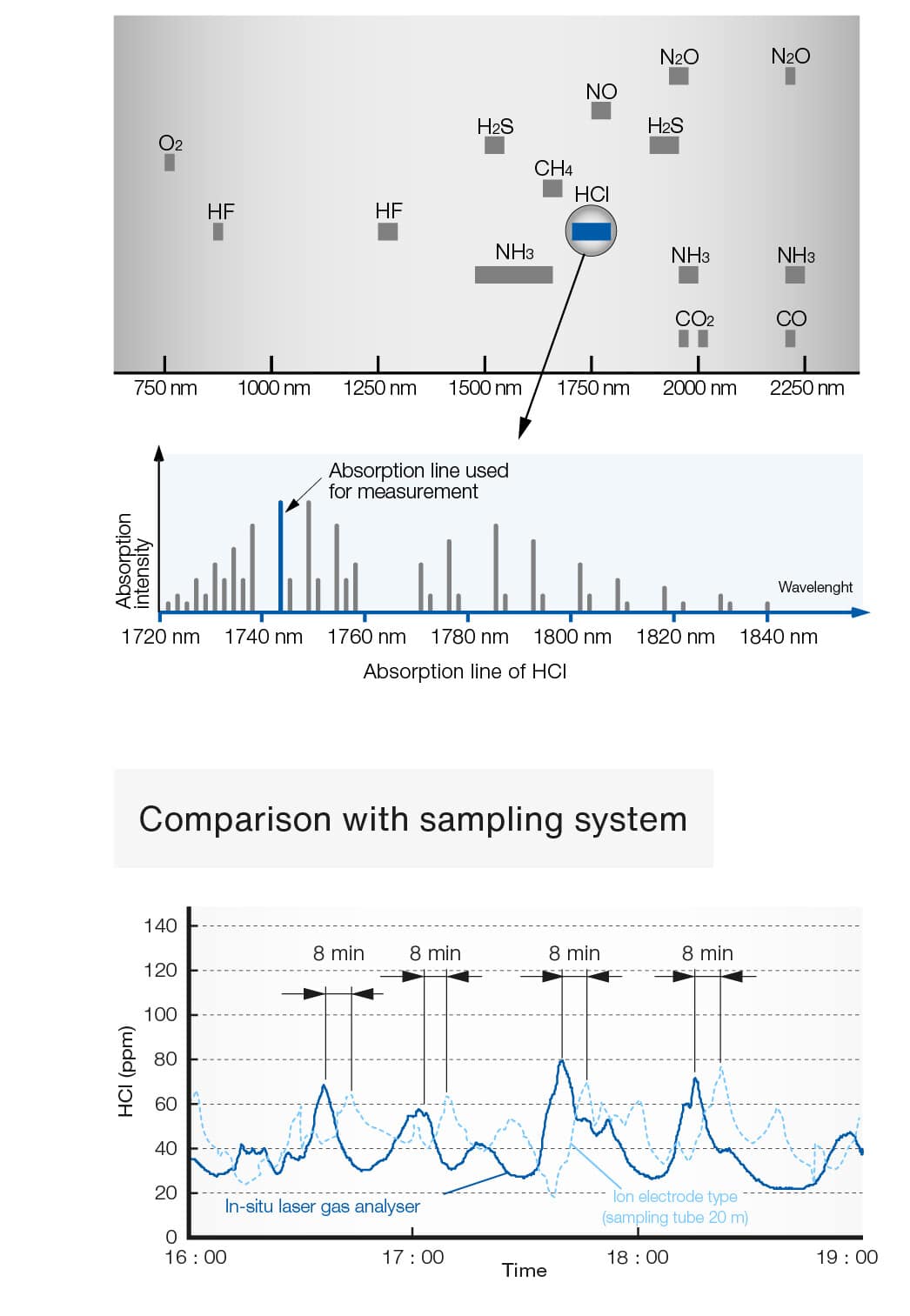 laser-gas-analyzer-absorption-spectrum