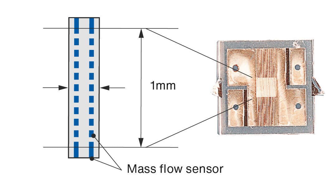 ndir-gas-analyzer-detection-principle