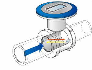 Flow Meters for Air | Fuji Electric Corp. of America