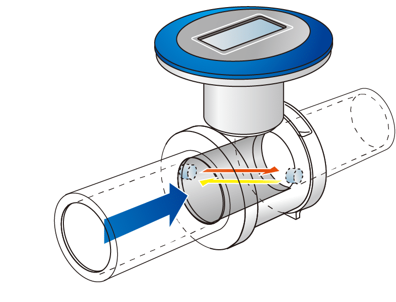 flow-meters-air