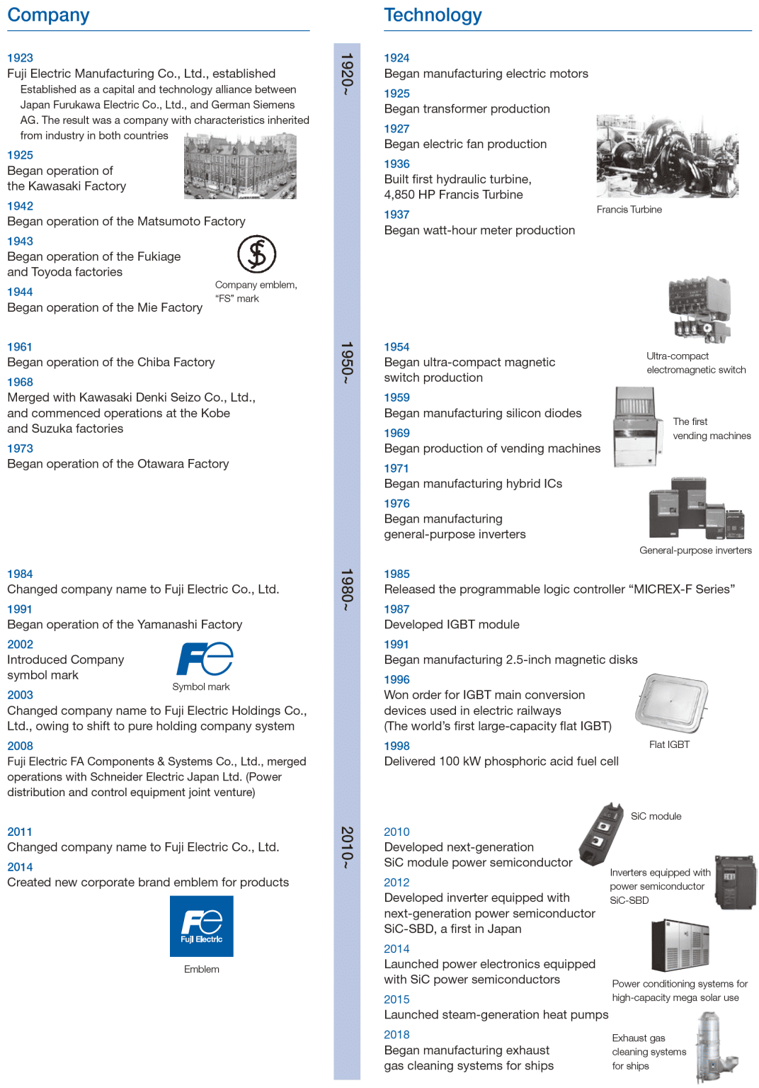 History | Fuji Electric Corp. Of America