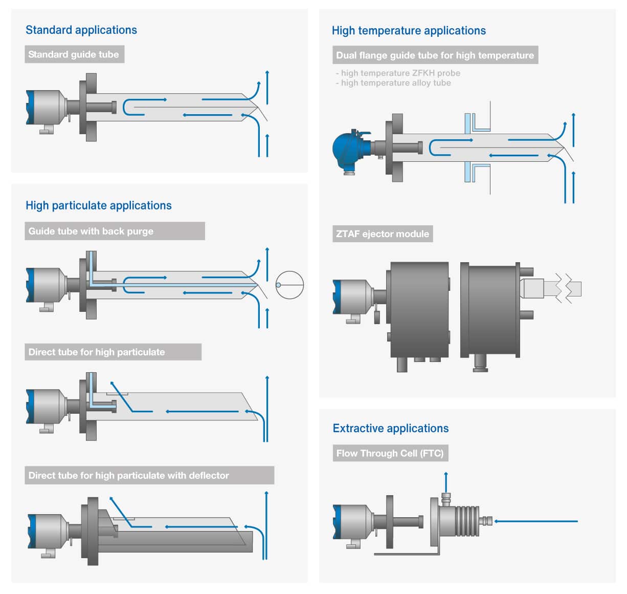 standard-high-temperature-applications-atex-in-situ-zirconia-oxygen-analyzers