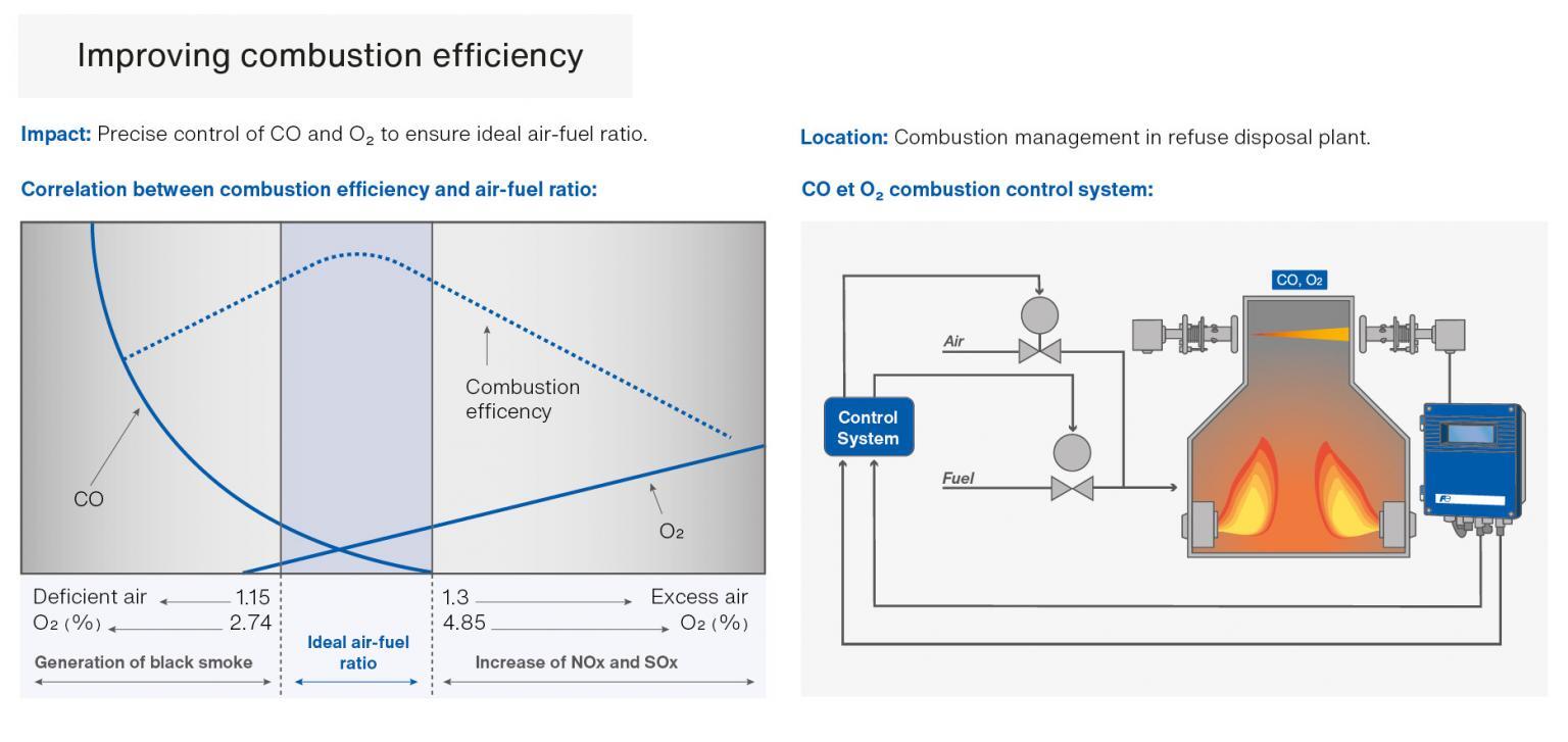Laser Gas Analyzers Fuji Electric Corp. of America