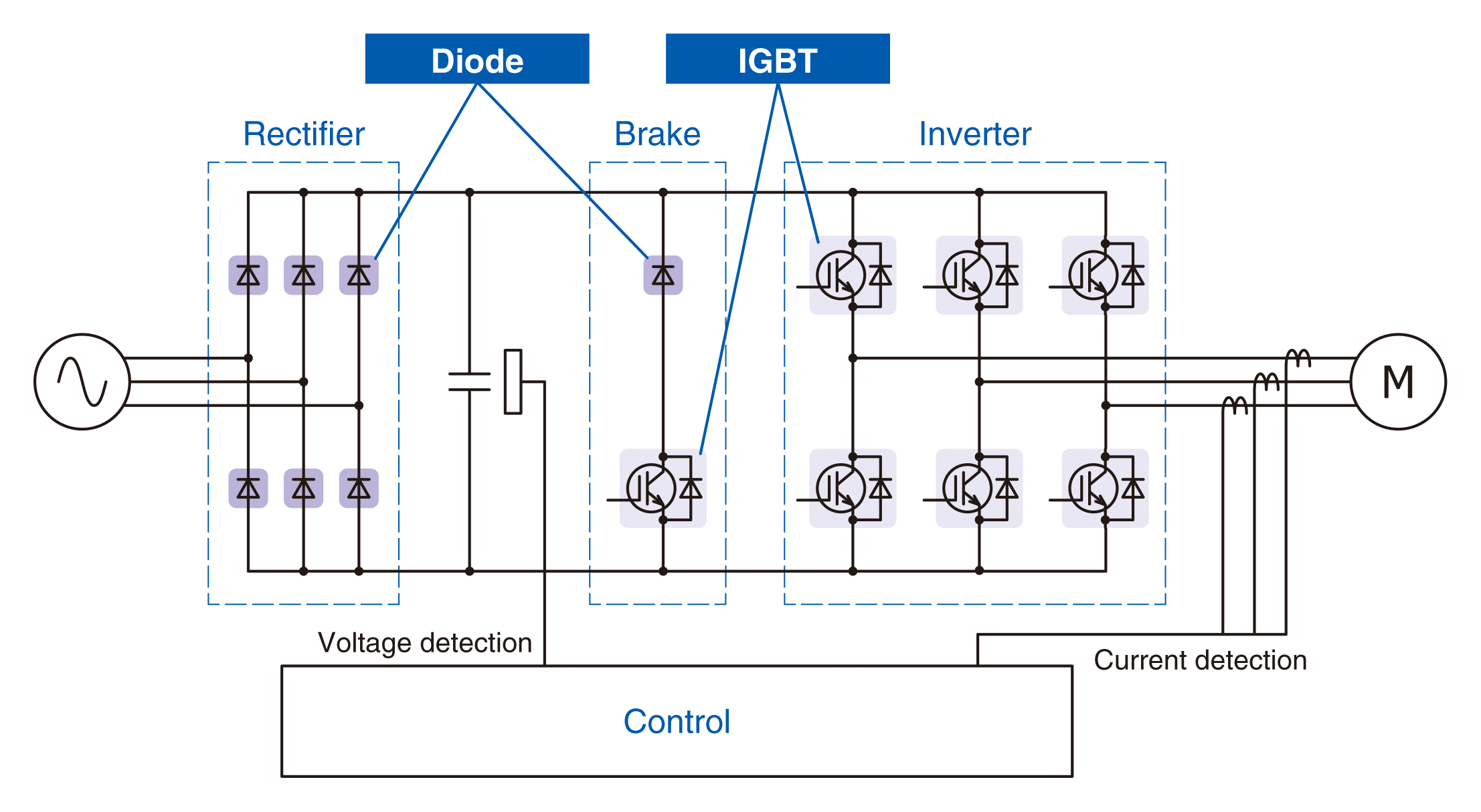 Fuji Electric Power Quality Solutions Guide