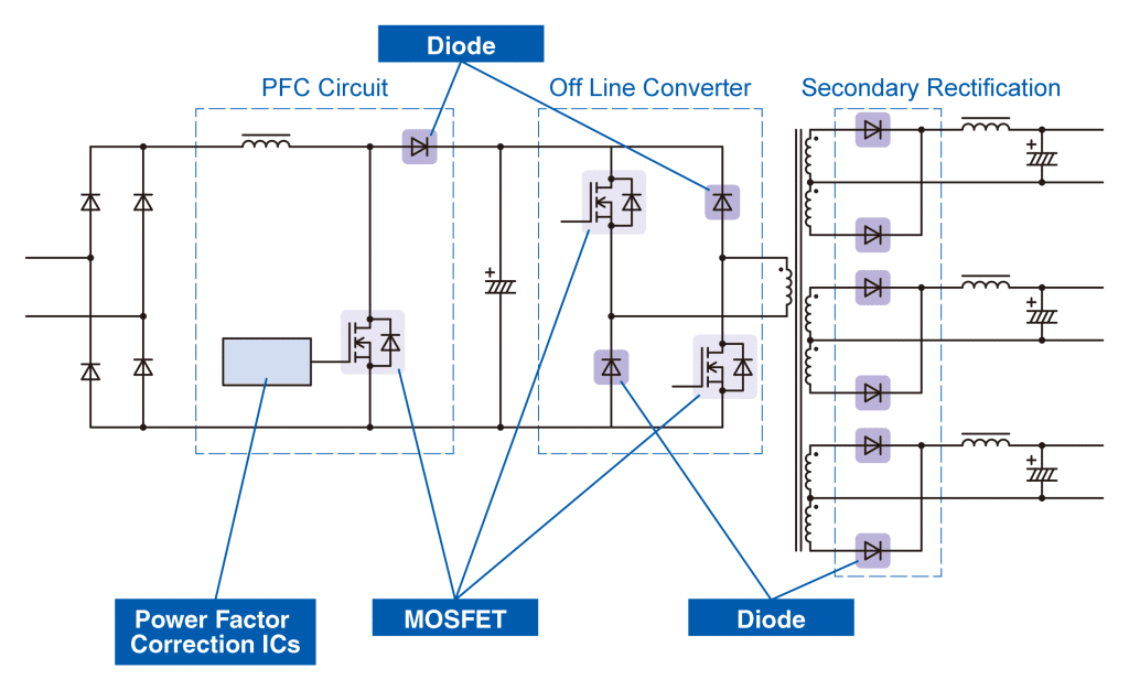 PC/Servers | Fuji Electric Corp. of America