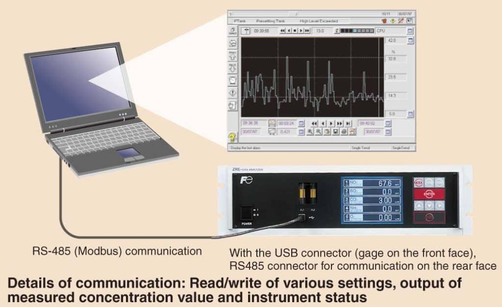 SingleBeam NDIR Gas Analyzer (ZRE) Fuji Electric Corp. of America