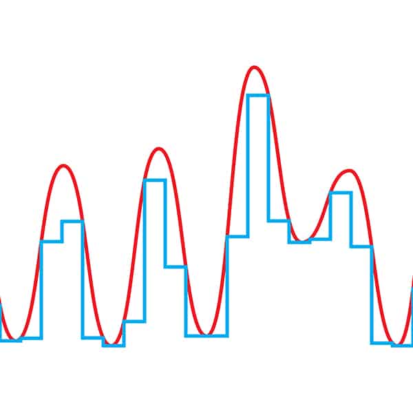 What is a Time Current Curve?