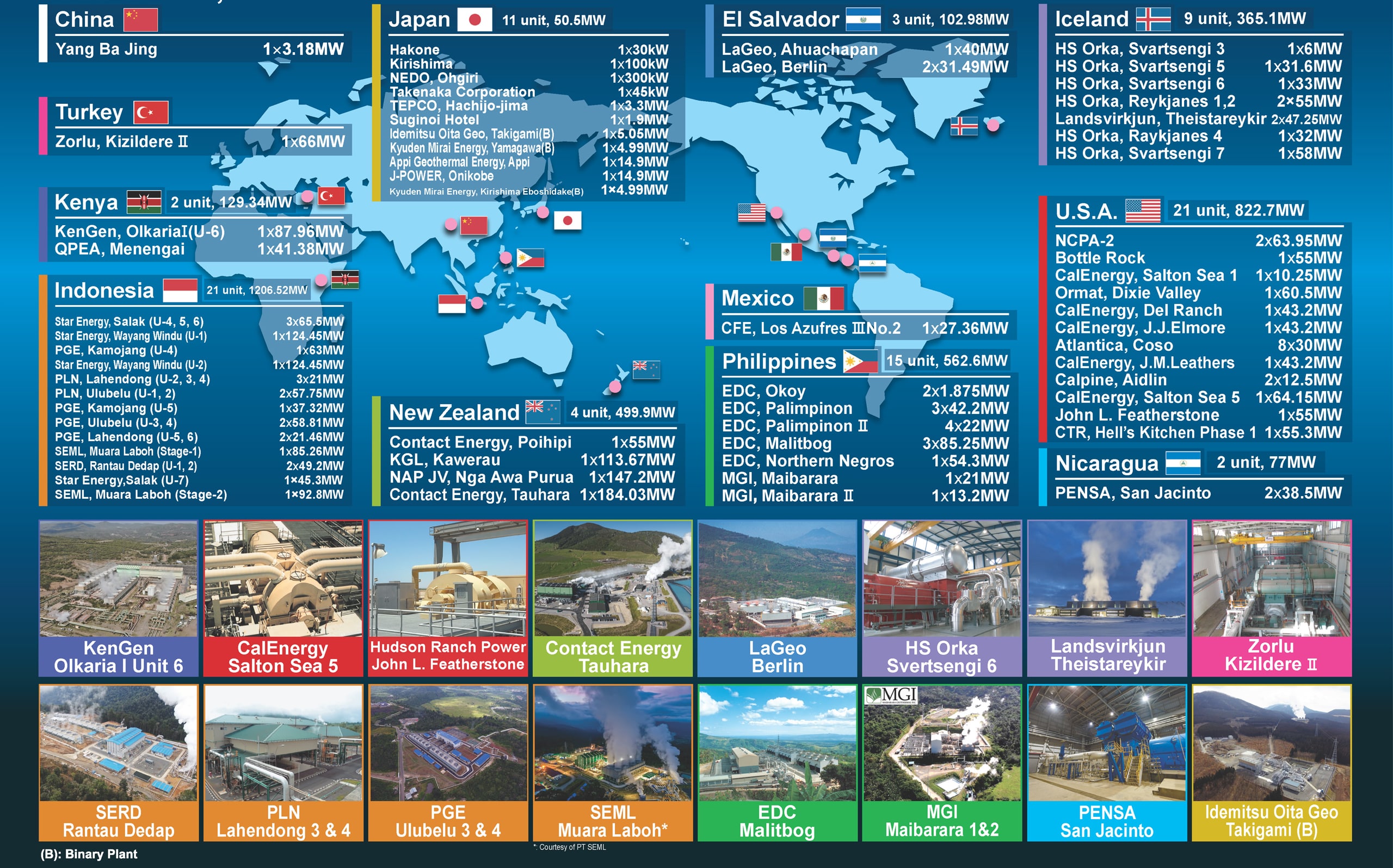 Worldwide Geothermal Power Generation