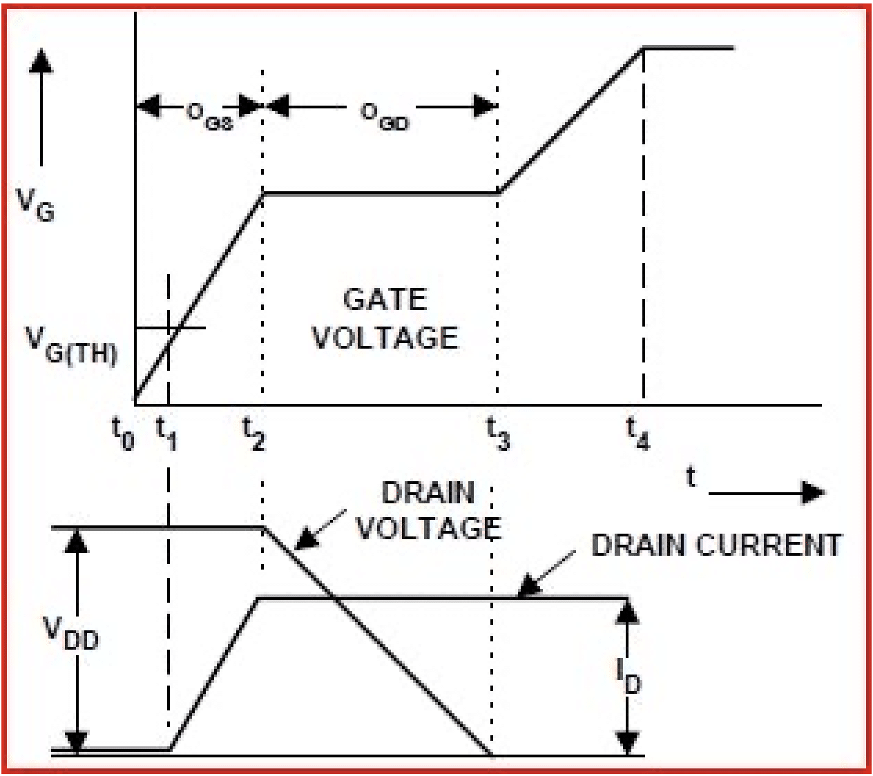 How Gate Charge Impacts Switching Performance in MOSFETs and IGBTs
