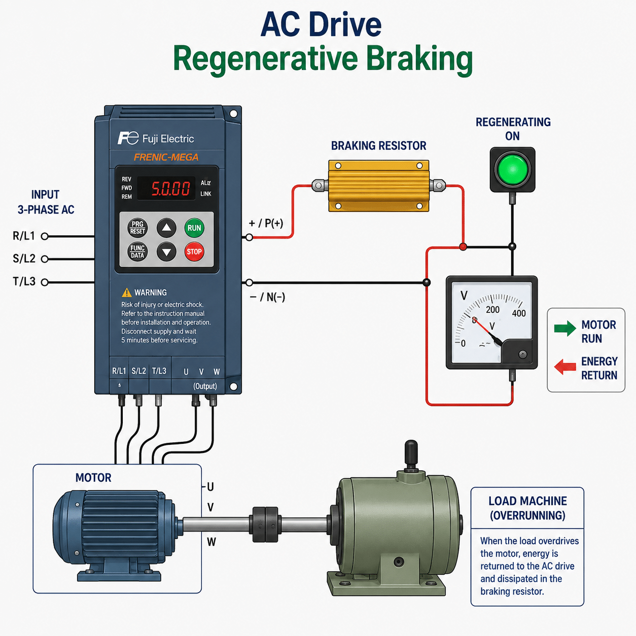 Regenerative Loads: When Do You Need a Dynamic Braking Resistor?